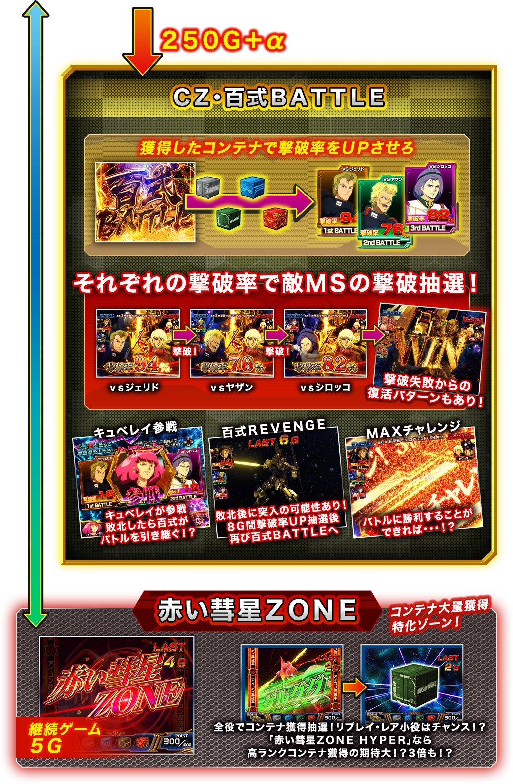 ＣＺ・百式ＢＡＴＴＬＥ
