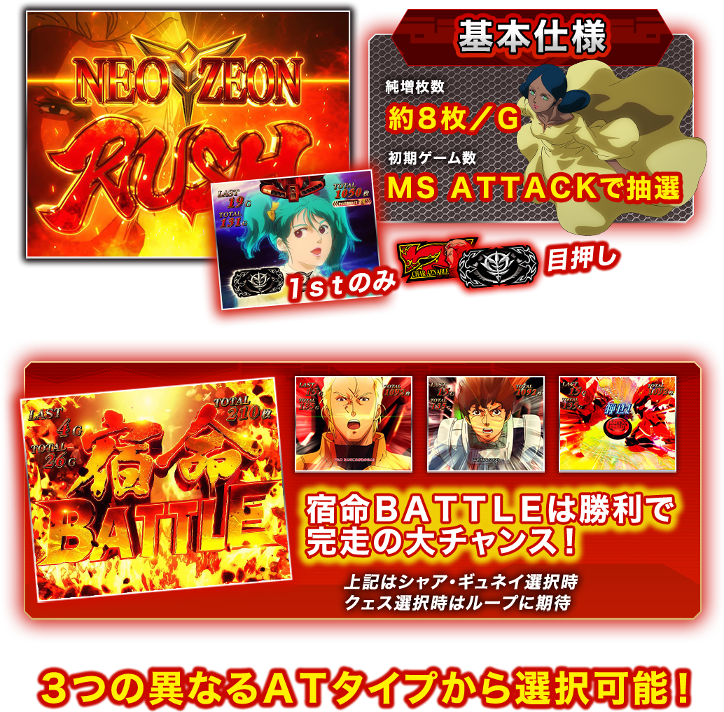 基本仕様 宿命ＢＡＴＴＬＥは勝利で 完走の大チャンス！